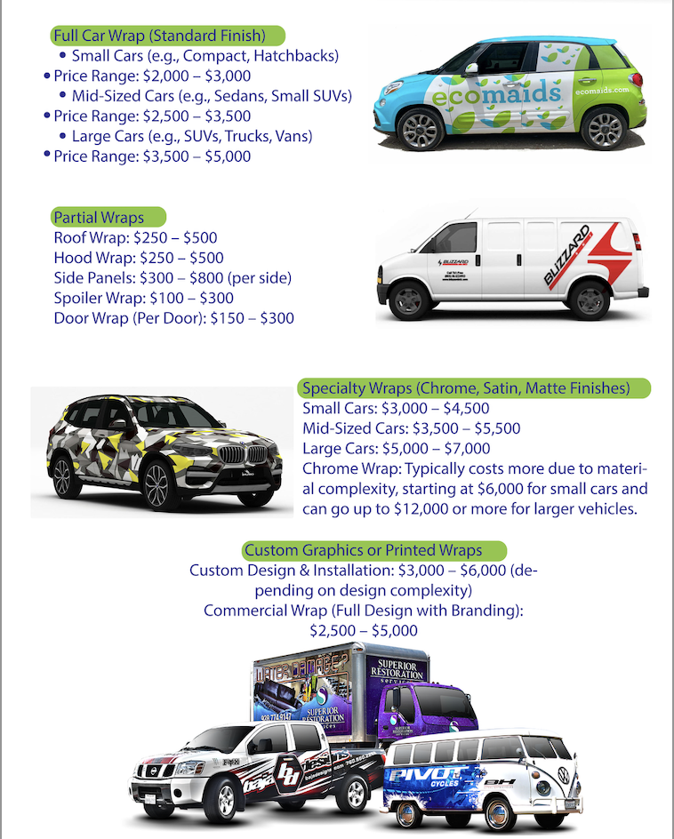 Car Wrap Pricing Guide